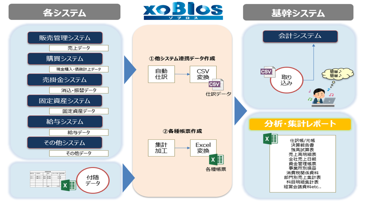 システム連携イメージ